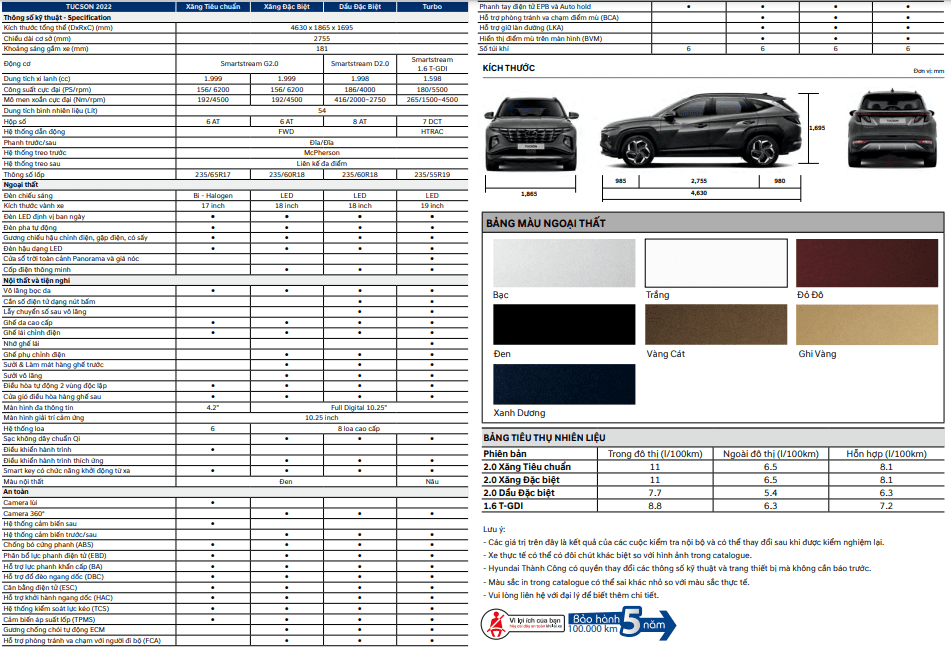 thông số kỹ thuật chi tiết xe Hyundai Tucson 2022 .