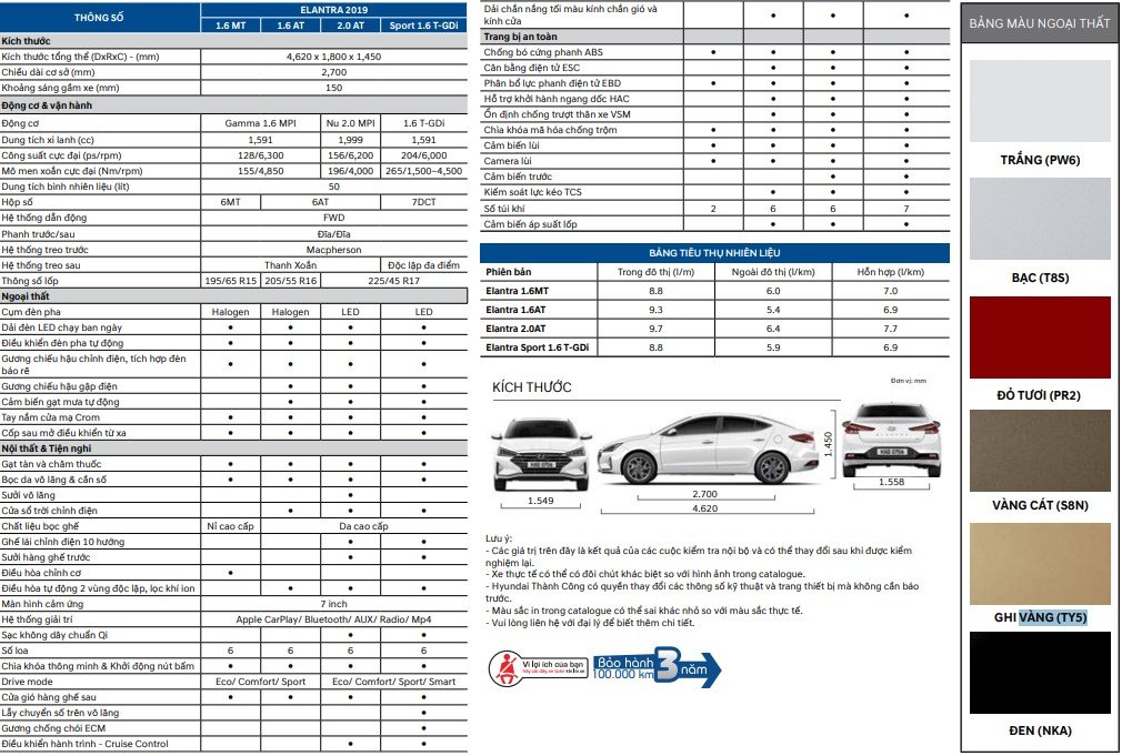 thông số kỹ thuật Hyundai Elantra a1