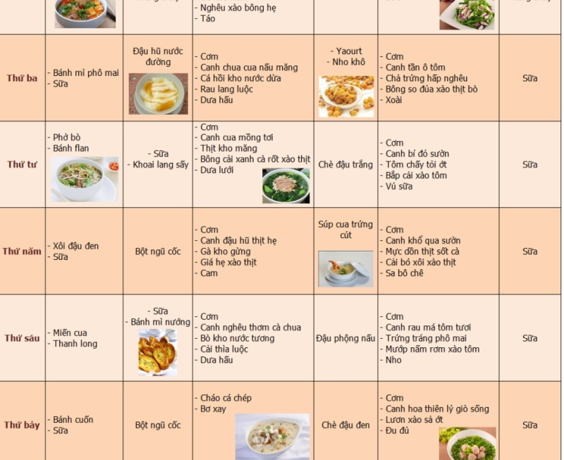 Gợi ý thực đơn cho bà bầu giảm nghén